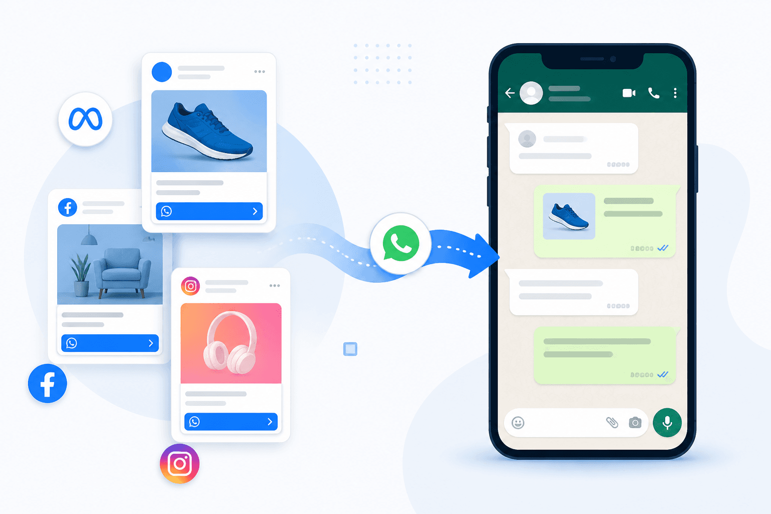 Illustration of Meta ads opening WhatsApp conversations for lead acquisition