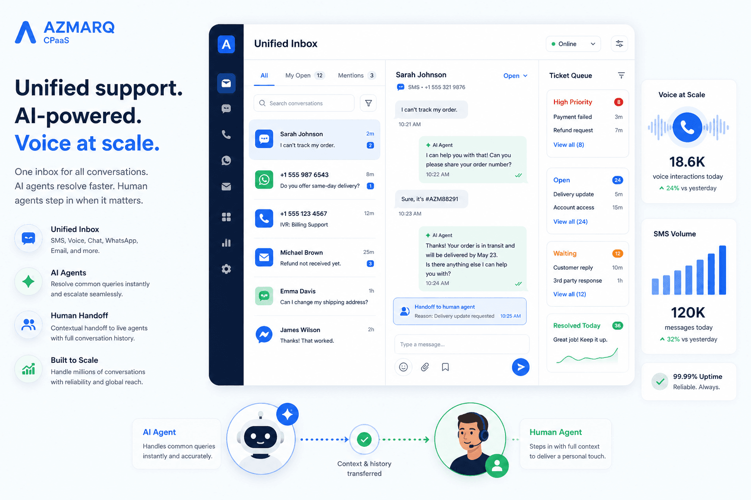 Illustration of unified inbox, AI agents, and voice support at scale